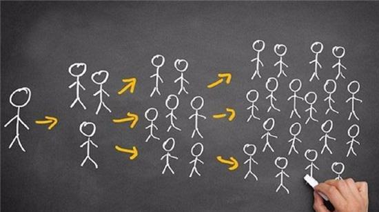 wish平台全部加价怎么办,wish低价引流