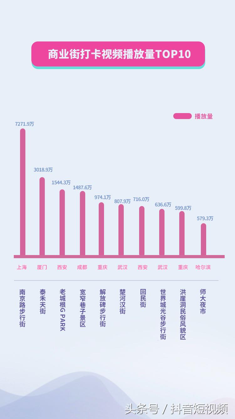 抖音国庆旅游数据报告发布,国庆抖音视频北京