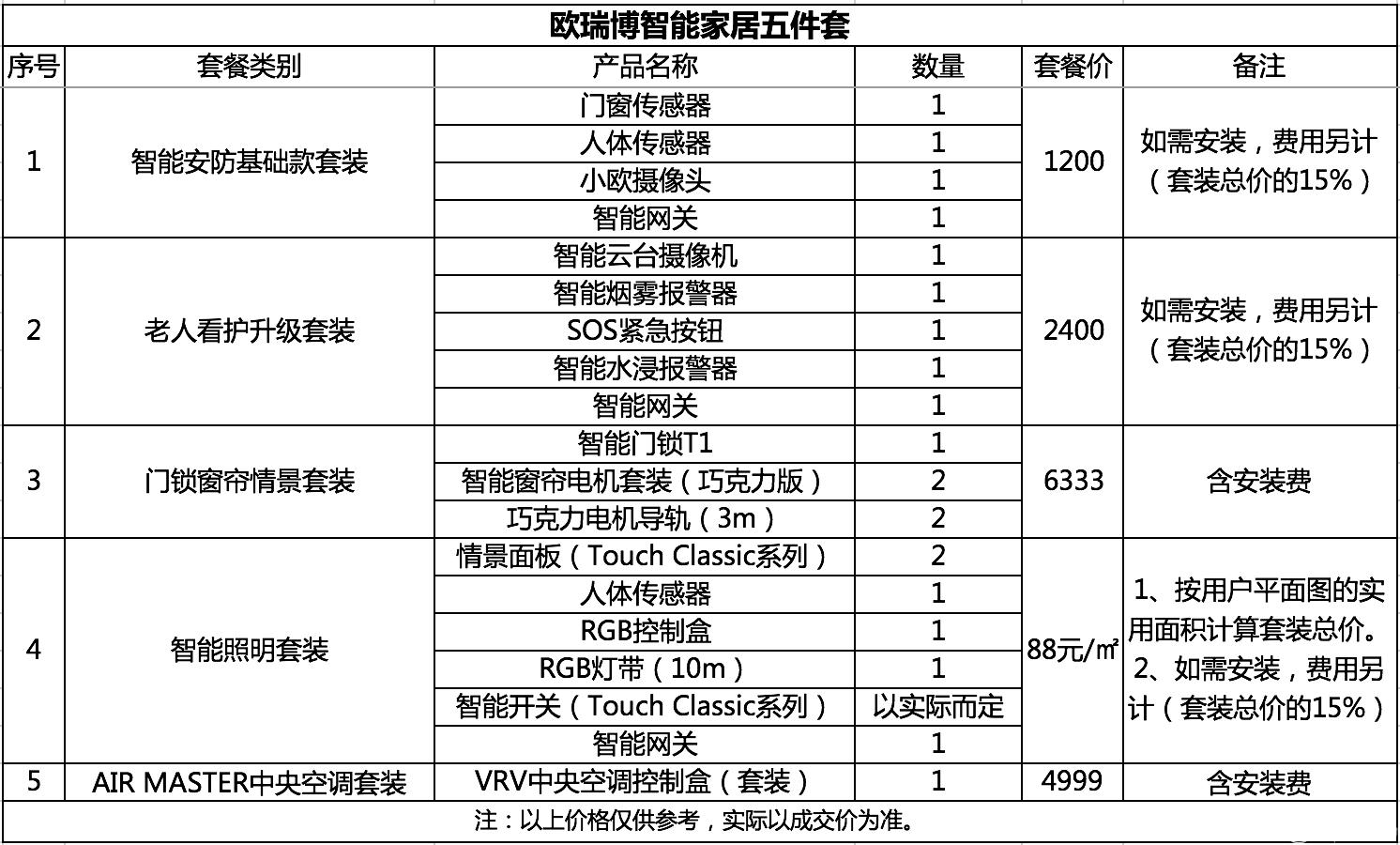 小米智能家居全套搭配方案,智能家居自装指南