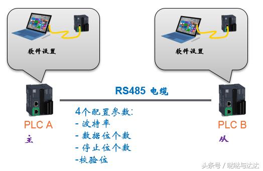 modbus通讯协议详解单片机,modbus通讯地址40001什么意思