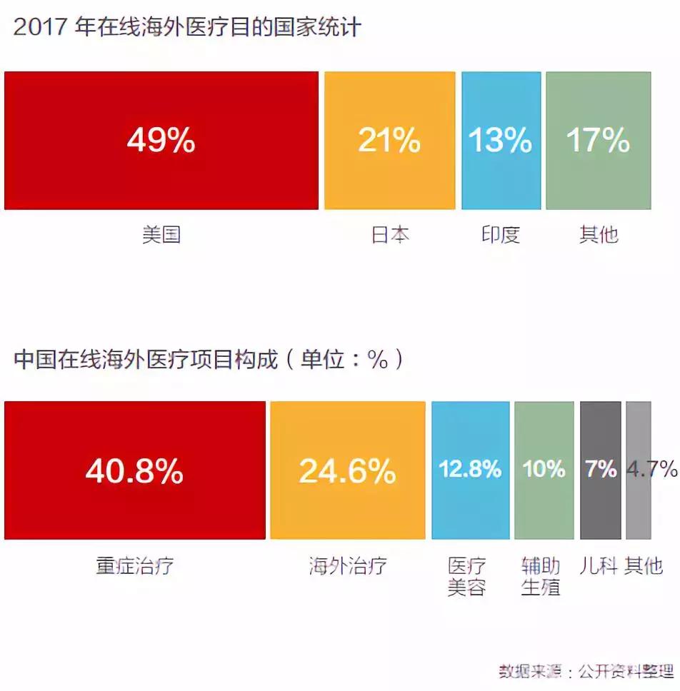 体检一次花3万元，30万中国人的日本救命之旅