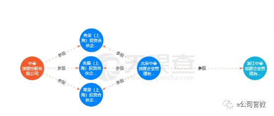 中弘股份为什么跌破1元股,中弘股份是否与中植系有关