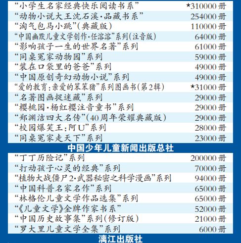 推荐的值得一读的书,近十年最值得读的书