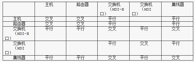 数据通信基础试题,数据通信系统基础