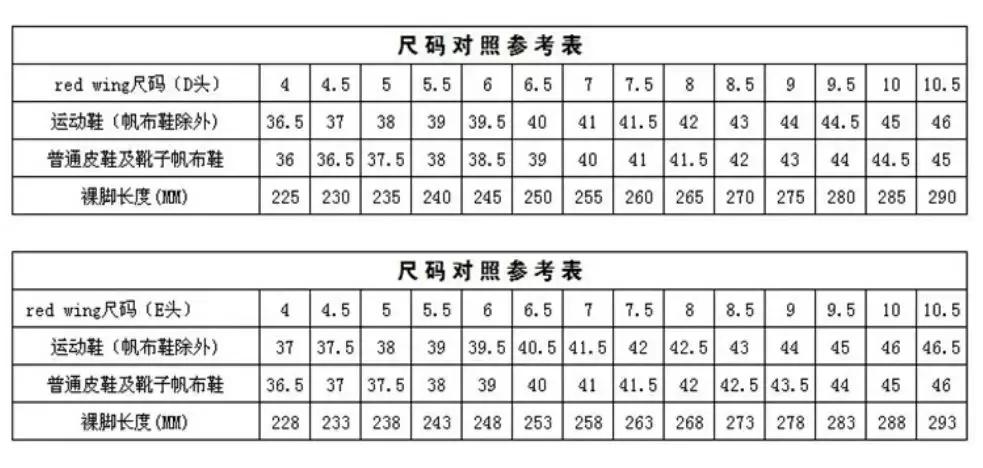 为铁矿工人定制的红翼工装靴，真正脚感如何？