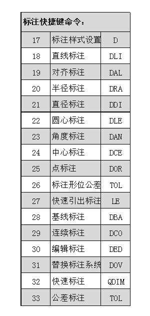 cad制图初学入门平面图最简单,cad制图初学入门一般是哪个版本