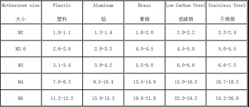智能螺丝刀功能描述,智能螺丝刀好用吗