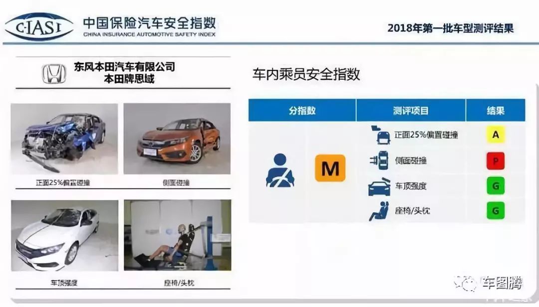 思域碰撞测试b柱断裂,碰撞测试中a柱和b柱没有断裂的车