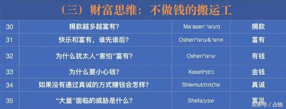 犹太人的10个智慧思维方式,犹太人的12个黄金思维法则