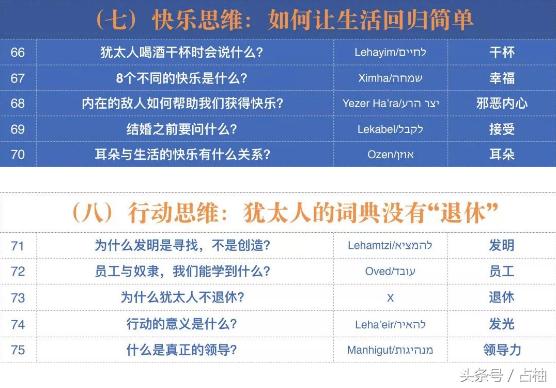 犹太人的10个智慧思维方式,犹太人的12个黄金思维法则