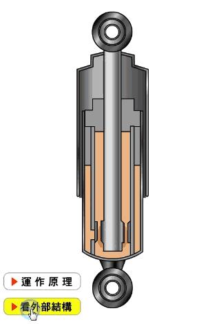难得一见的机械原理图,机械原理动画演示机械零件大全