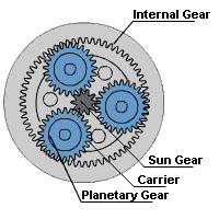难得一见的机械原理图,机械原理动画演示机械零件大全