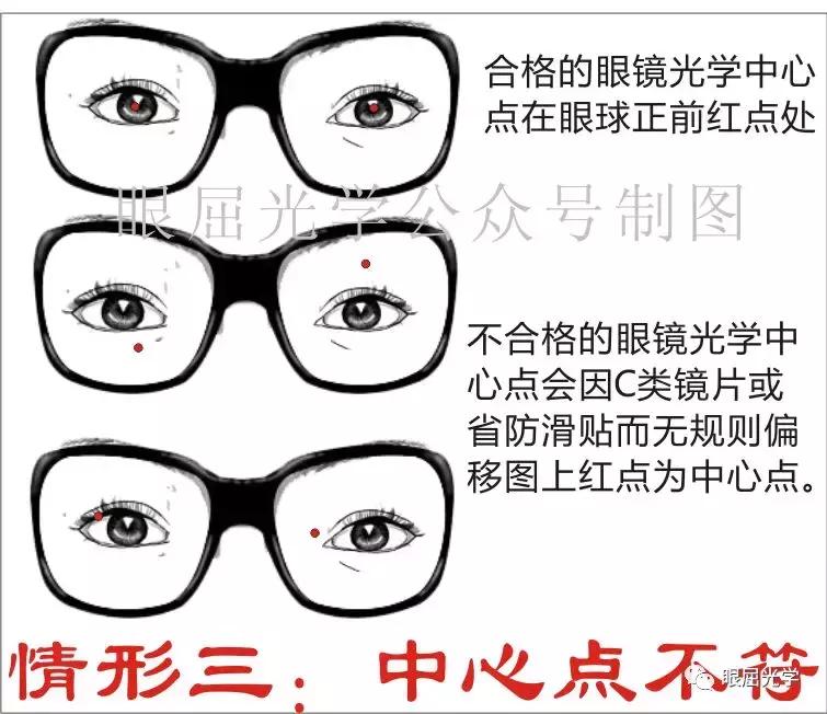 为什么淘宝上眼镜比实体店便宜,网上卖的眼镜与实体店的区别