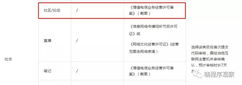 icp备案和小程序,icp备案小程序