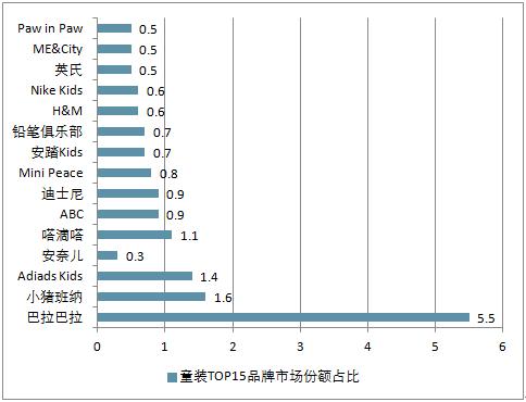 森马是如何成为知名品牌的,森马怎么变成童装厂