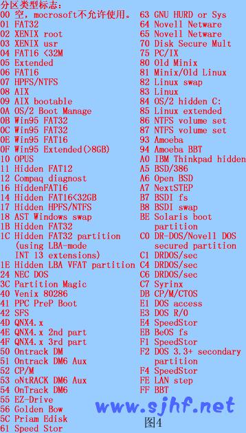 硬盘分区怎么读取硬盘数据,硬盘分区文件系统类型