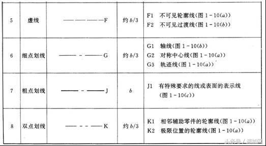 机械制图知识点大一,大学机械制图基础知识