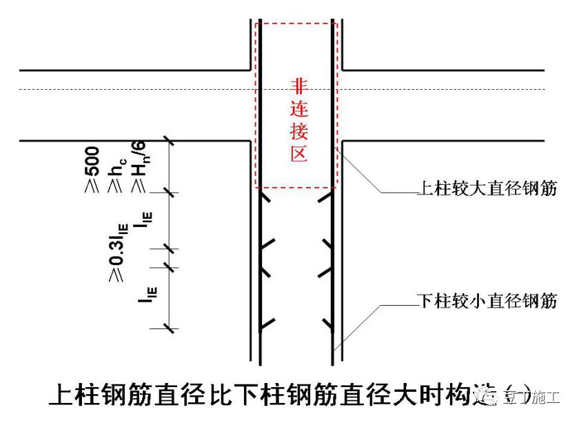 建筑工程强制标准是什么,施工的强制标准
