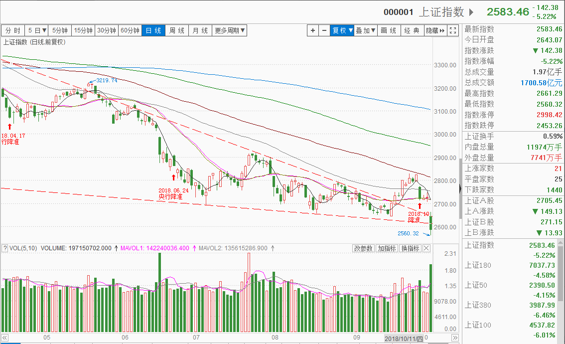 千股跌停预测最新,千股跌停最后消息