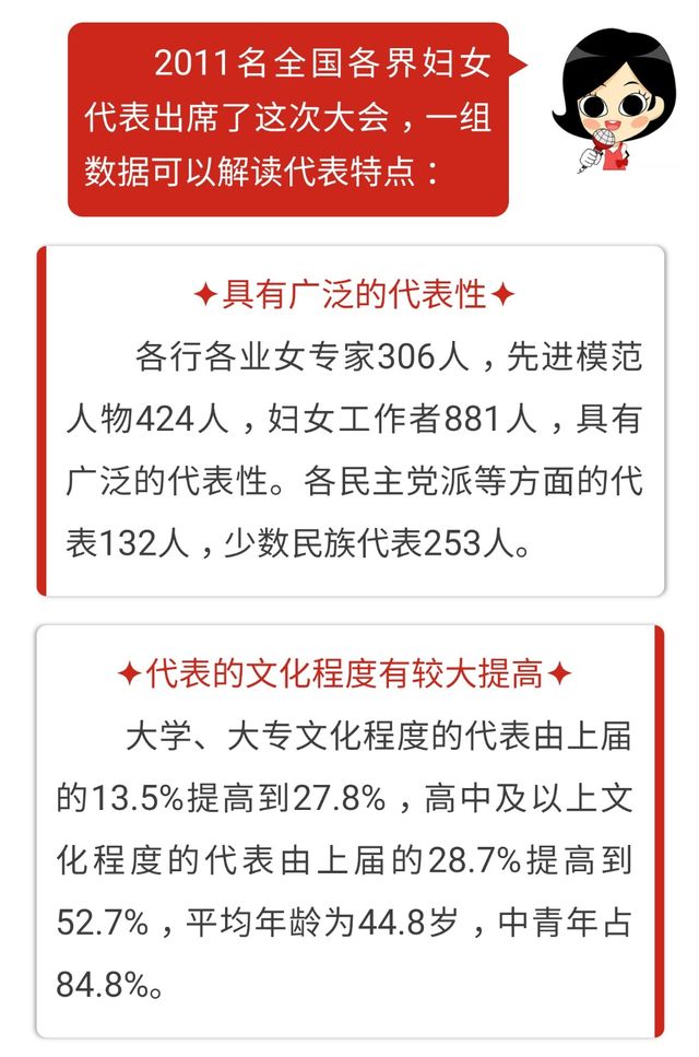 全国十三届妇女代表大会,中国妇女十三大代表大会日程