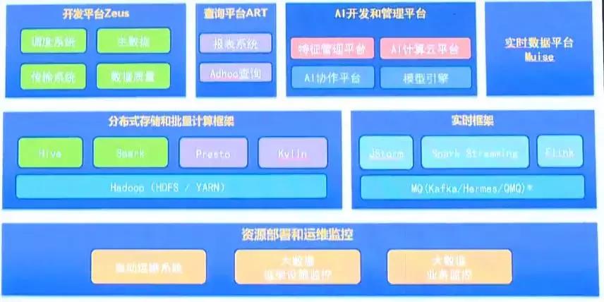 Hadoop集群从180到1500，携程大数据实践之路