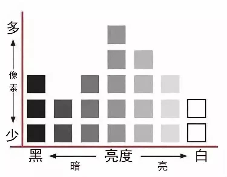 鎵嬫満鎽勫奖鏇茬嚎淇浘,鎽勫奖淇浘鏇茬嚎閮芥槸s鍨嬪悧