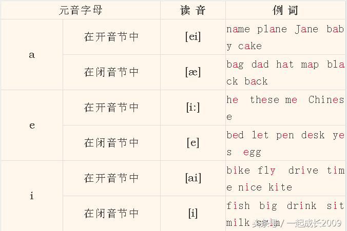 英语音标孩子自己能学会吗,英语国际音标小学可学习