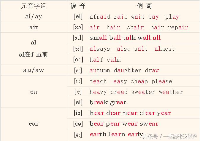 英语音标通过自学能学会吗,英语音标儿童怎么学