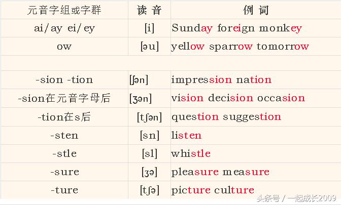 英语音标怎么教孩子学习,英语音标教学儿童