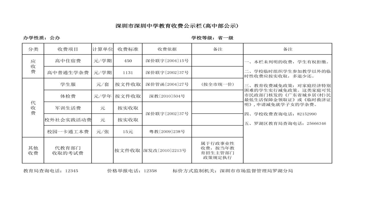 深圳中学初中入围名单,深圳中学排名20位2020