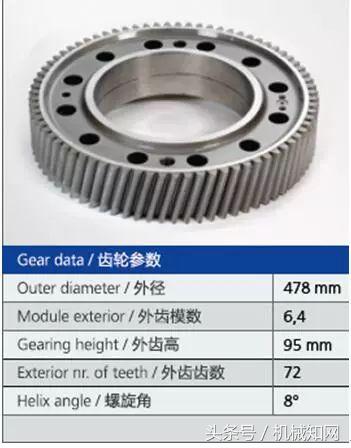 齿轮制造企业有哪些,齿轮加工世界排名