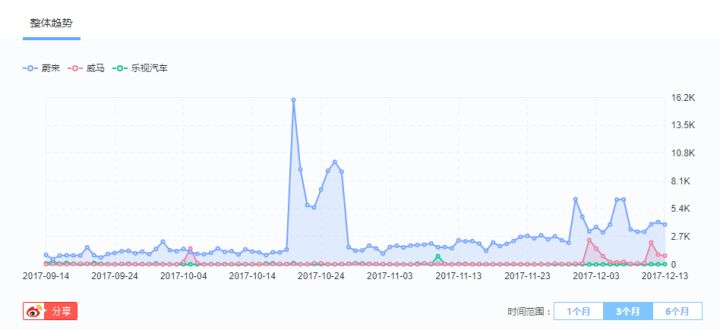 电动车崛起有何机遇,中国电动车革命