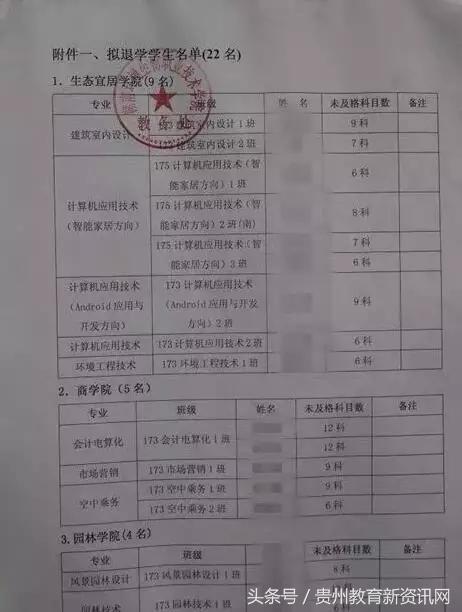大学生实行淘汰制:不合格者被退学处理,或由本科转专科,是好事