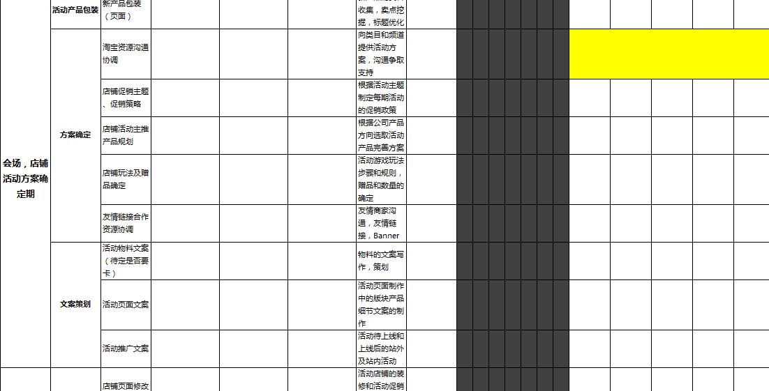 天猫新店运营计划和推广方案,天猫大促运营策略