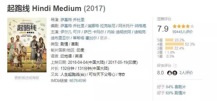 印度网友评论国内拍不出的电影,戳中痛点视频