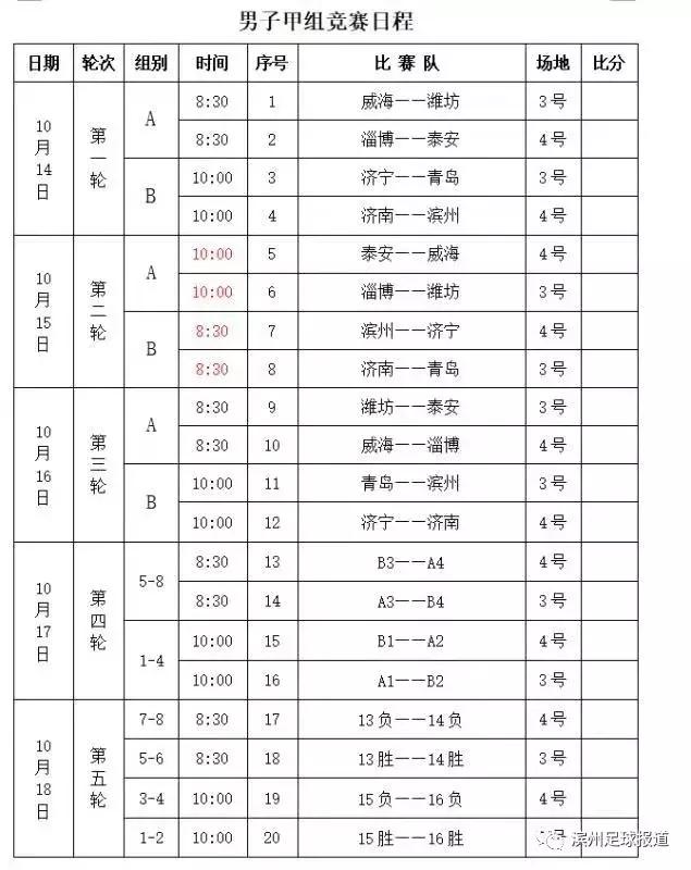 省运会预赛季军：滨州（男子甲组）足球队昨天出征省运会决赛