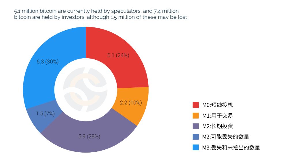 大家安静一下，下面我们来揭秘一下*币特比**资金分布和流向