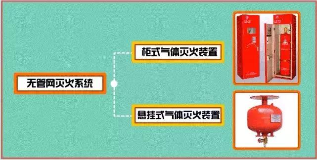 消防系统知识大全及讲解,建筑消防施工图纸识读