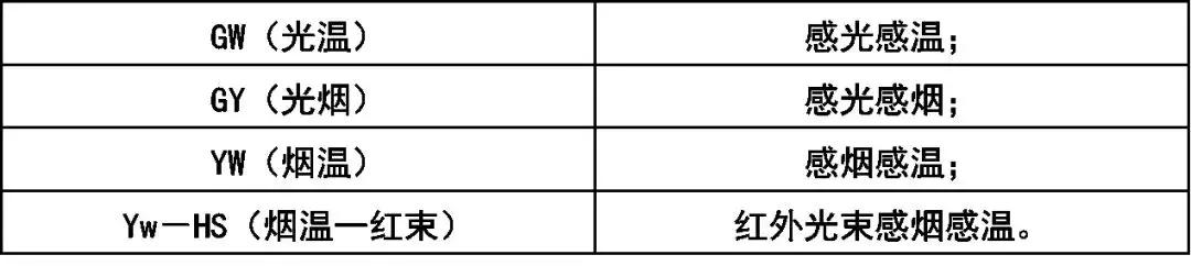 消防系统知识大全及讲解,建筑消防施工图纸识读