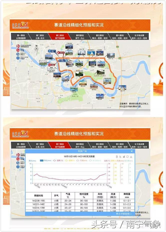 2019世巡赛环广西南宁赛段安排,世巡赛环广西南宁站绕圈赛冠军
