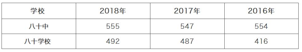 育英学校和育英中学哪个好,北京育英中学是一所什么样的学校