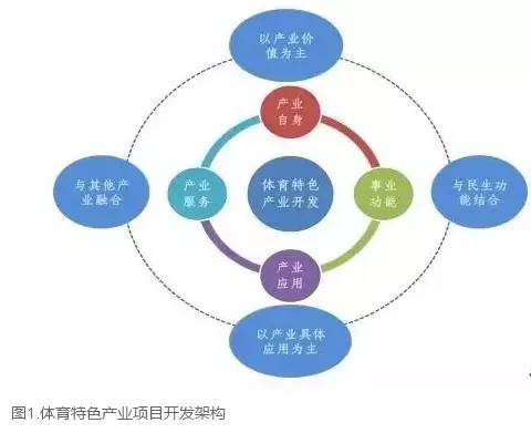 广东体育特色小镇,体育小镇有哪些