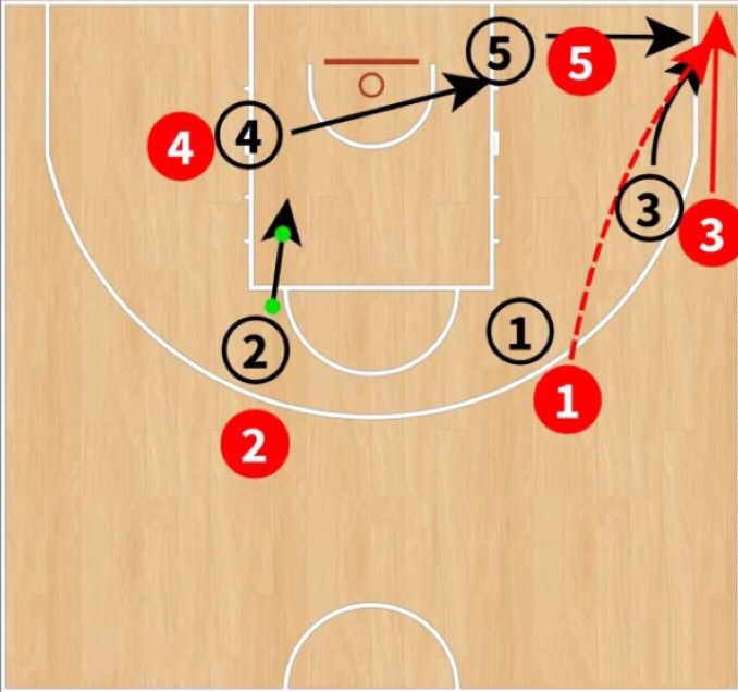 三种防守练习让你避开对手的重拳,破解2-3联防的站位和进攻要点