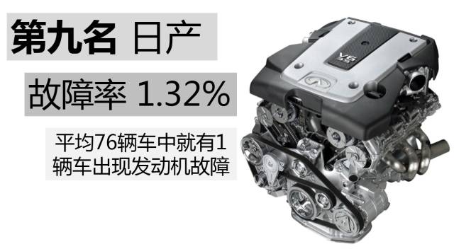 各个品牌的汽车发动机通病,什么牌子的车发动机最不容易坏