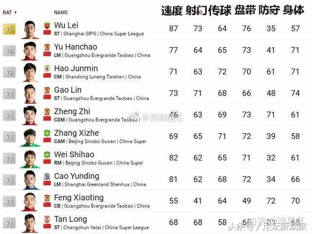 fifa19个人生涯如何踢世界杯,FIFA19中超