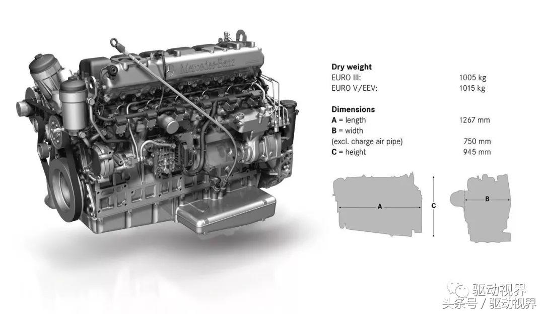 5年后失业的人越来越多,重卡行业现状和前景