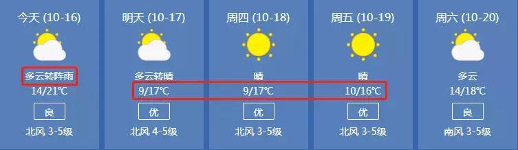 雨又来了！最低温4℃！秋季干燥，这种疾病一定警惕……