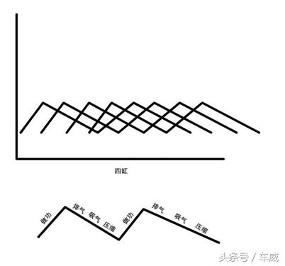 贝纳利三缸发动机优缺点,x1三缸发动机的优缺点