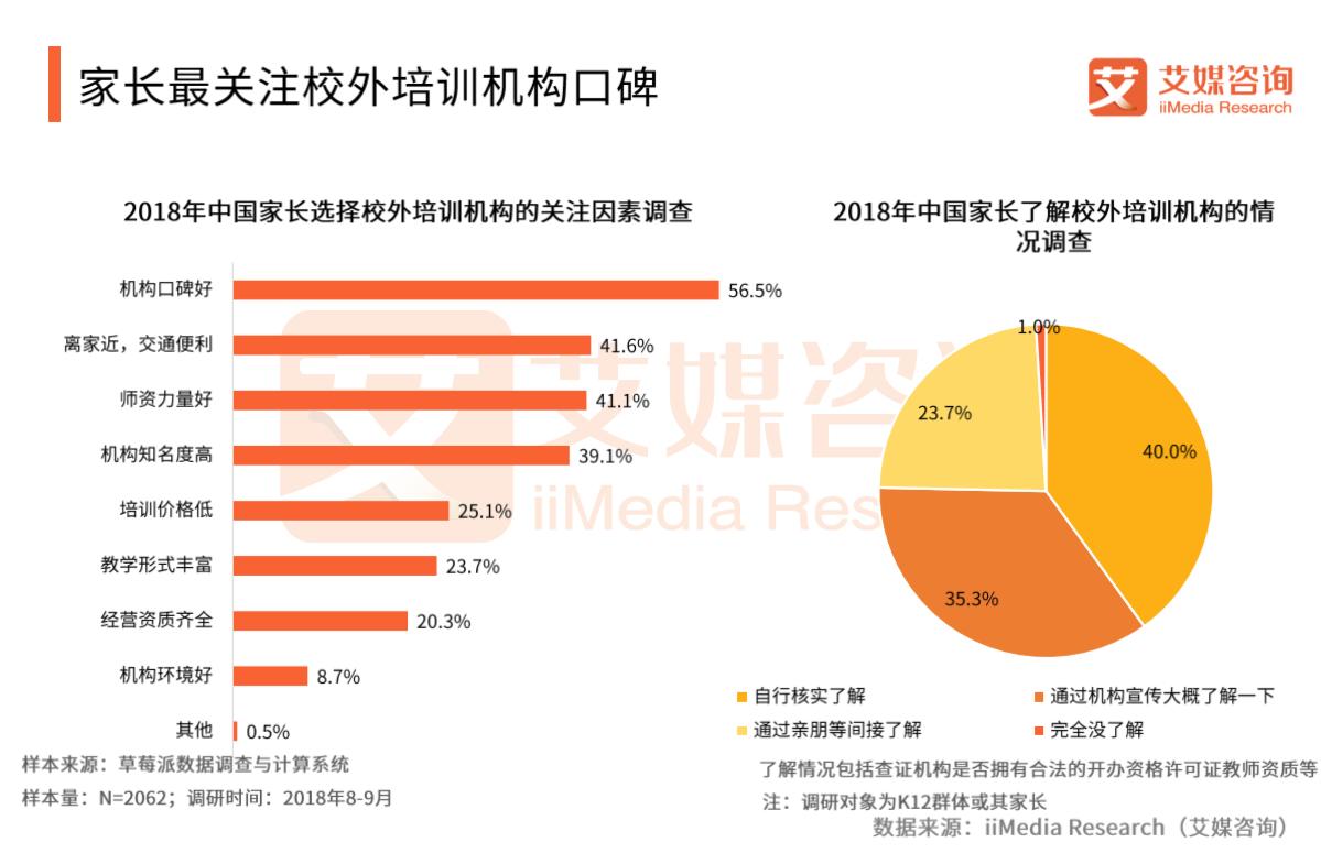 校外培训乱象频发家长该怎么办,校外培训机构大整顿真实原因