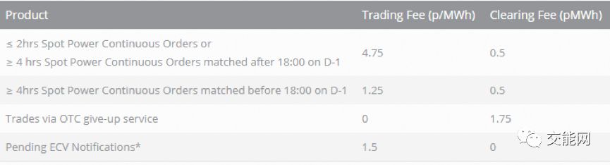 国际现货市场,伦敦现货交易市场